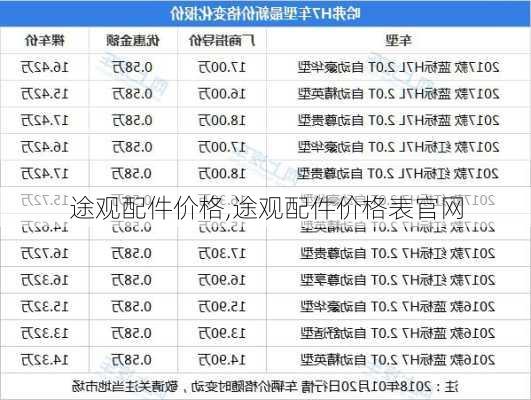 途观配件价格,途观配件价格表官网