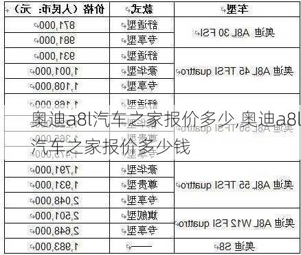 奥迪a8l汽车之家报价多少,奥迪a8l汽车之家报价多少钱