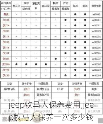 jeep牧马人保养费用,jeep牧马人保养一次多少钱