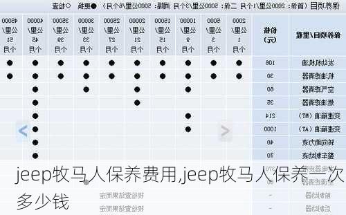 jeep牧马人保养费用,jeep牧马人保养一次多少钱