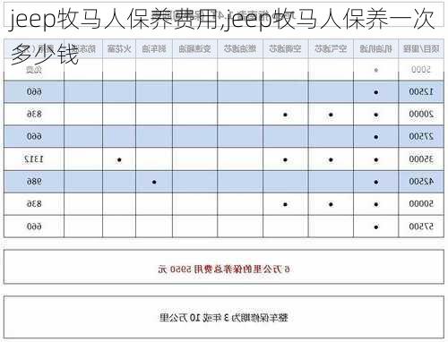 jeep牧马人保养费用,jeep牧马人保养一次多少钱