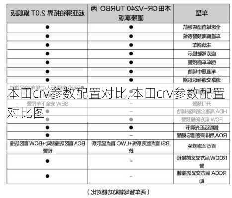 本田crv参数配置对比,本田crv参数配置对比图