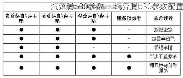 一汽奔腾b30参数,一汽奔腾b30参数配置