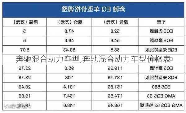 奔驰混合动力车型,奔驰混合动力车型价格表