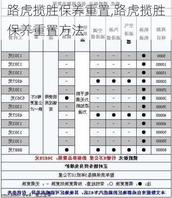 路虎揽胜保养重置,路虎揽胜保养重置方法