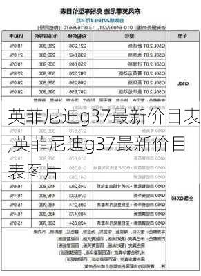 英菲尼迪g37最新价目表,英菲尼迪g37最新价目表图片