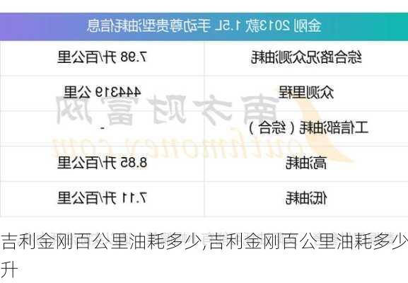 吉利金刚百公里油耗多少,吉利金刚百公里油耗多少升