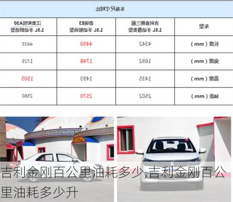 吉利金刚百公里油耗多少,吉利金刚百公里油耗多少升