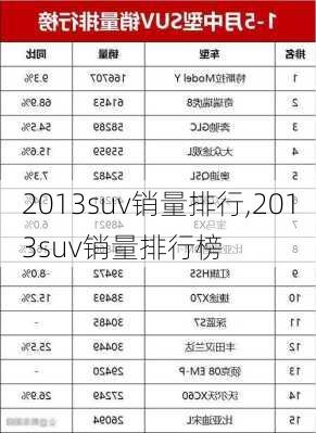 2013suv销量排行,2013suv销量排行榜