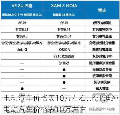 电动汽车价格表10万左右,比亚迪纯电动汽车价格表10万左右