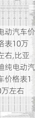 电动汽车价格表10万左右,比亚迪纯电动汽车价格表10万左右