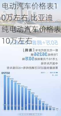 电动汽车价格表10万左右,比亚迪纯电动汽车价格表10万左右