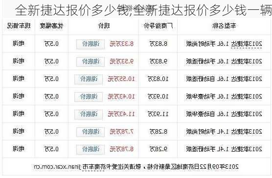 全新捷达报价多少钱,全新捷达报价多少钱一辆