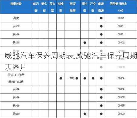 威驰汽车保养周期表,威驰汽车保养周期表图片