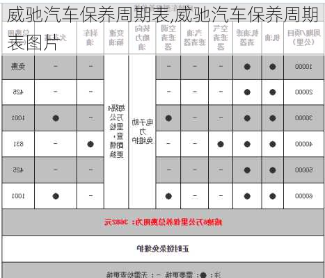 威驰汽车保养周期表,威驰汽车保养周期表图片