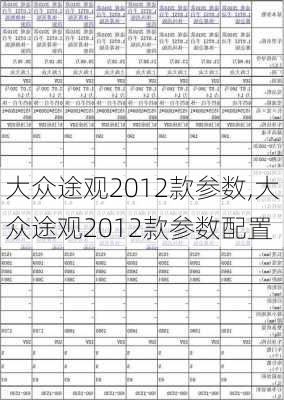 大众途观2012款参数,大众途观2012款参数配置