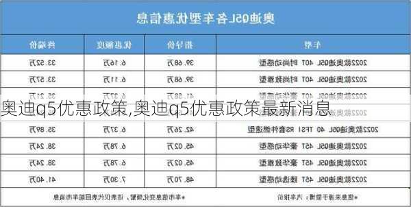 奥迪q5优惠政策,奥迪q5优惠政策最新消息