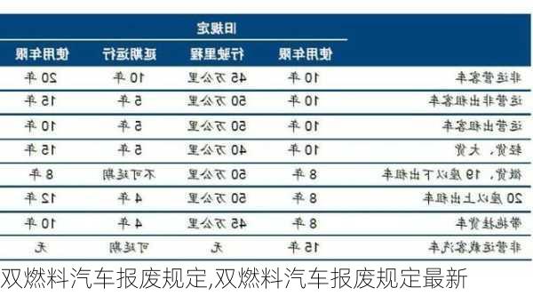 双燃料汽车报废规定,双燃料汽车报废规定最新