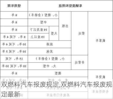 双燃料汽车报废规定,双燃料汽车报废规定最新