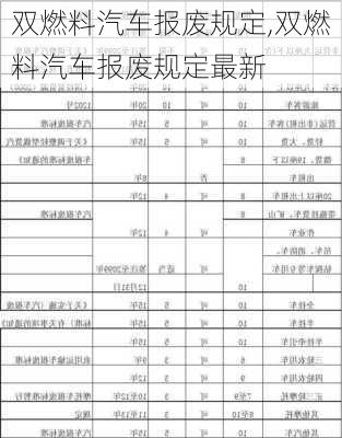 双燃料汽车报废规定,双燃料汽车报废规定最新