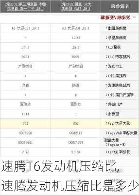 速腾16发动机压缩比,速腾发动机压缩比是多少
