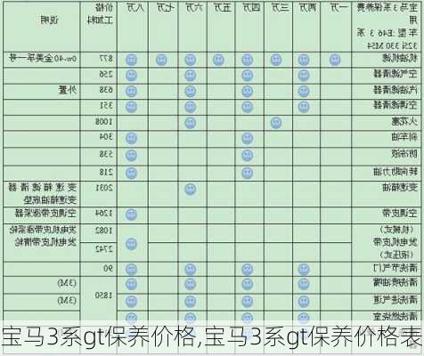 宝马3系gt保养价格,宝马3系gt保养价格表