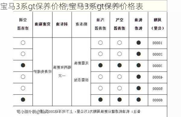 宝马3系gt保养价格,宝马3系gt保养价格表