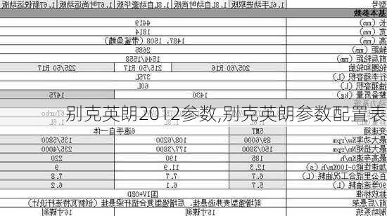 别克英朗2012参数,别克英朗参数配置表