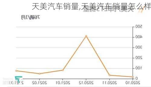 天美汽车销量,天美汽车销量怎么样