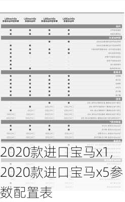 2020款进口宝马x1,2020款进口宝马x5参数配置表