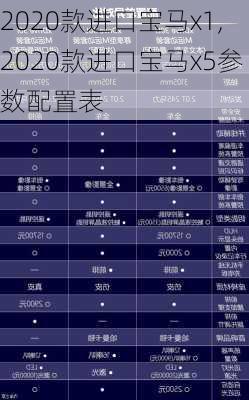 2020款进口宝马x1,2020款进口宝马x5参数配置表