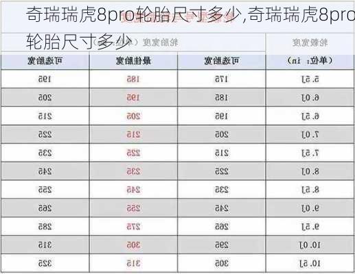 奇瑞瑞虎8pro轮胎尺寸多少,奇瑞瑞虎8pro轮胎尺寸多少