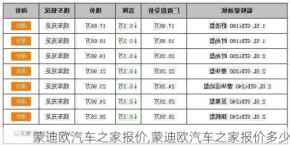 蒙迪欧汽车之家报价,蒙迪欧汽车之家报价多少