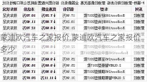 蒙迪欧汽车之家报价,蒙迪欧汽车之家报价多少