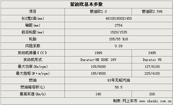 蒙迪欧汽车之家报价,蒙迪欧汽车之家报价多少