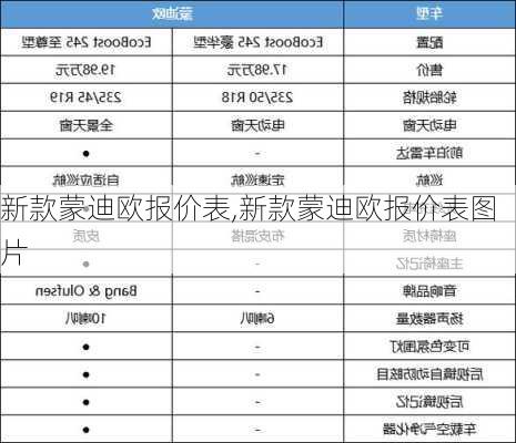 新款蒙迪欧报价表,新款蒙迪欧报价表图片