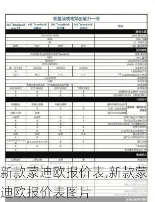 新款蒙迪欧报价表,新款蒙迪欧报价表图片