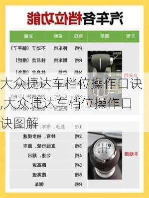 大众捷达车档位操作口诀,大众捷达车档位操作口诀图解