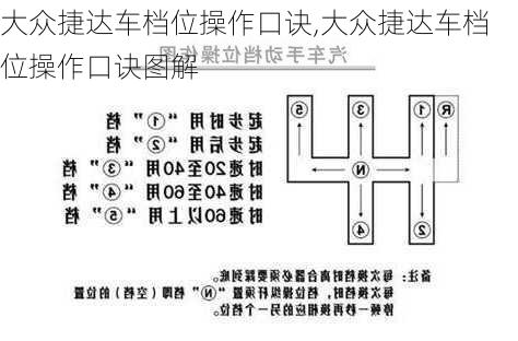 大众捷达车档位操作口诀,大众捷达车档位操作口诀图解