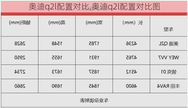 奥迪q2l配置对比,奥迪q2l配置对比图