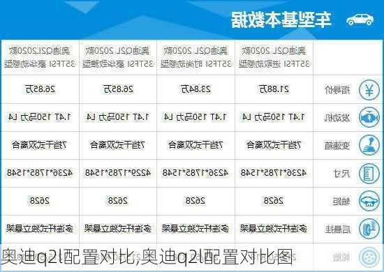 奥迪q2l配置对比,奥迪q2l配置对比图