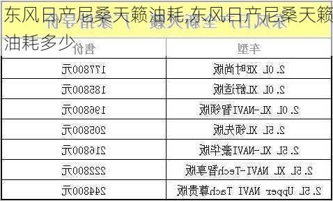 东风日产尼桑天籁油耗,东风日产尼桑天籁油耗多少