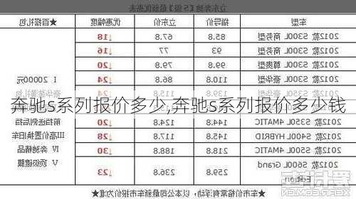 奔驰s系列报价多少,奔驰s系列报价多少钱