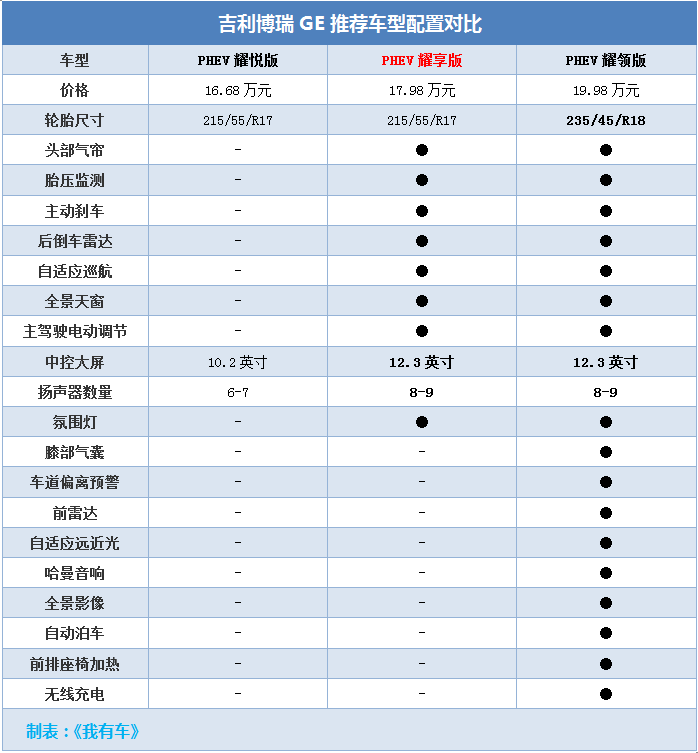 吉利博瑞ge加多少号油,吉利博瑞ge加多少号油合适