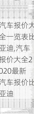 汽车报价大全一览表比亚迪,汽车报价大全2020最新汽车报价比亚迪