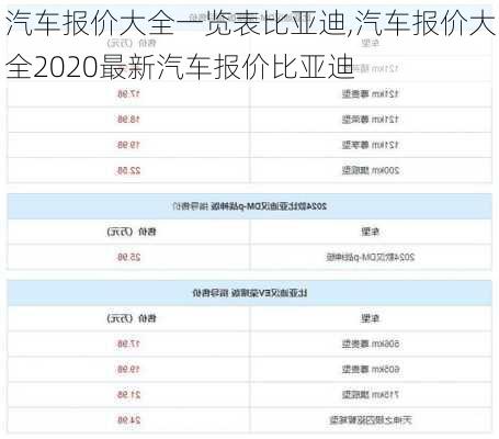 汽车报价大全一览表比亚迪,汽车报价大全2020最新汽车报价比亚迪