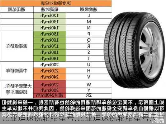 比亚迪速锐轮胎型号,比亚迪速锐轮胎型号尺寸