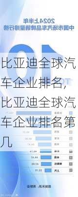 比亚迪全球汽车企业排名,比亚迪全球汽车企业排名第几