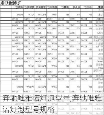 奔驰唯雅诺灯泡型号,奔驰唯雅诺灯泡型号规格