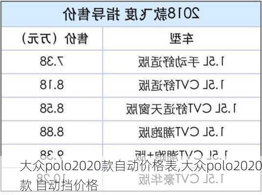 大众polo2020款自动价格表,大众polo2020款 自动挡价格